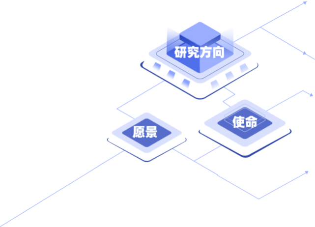 关注企业管理前沿理论和创新实践